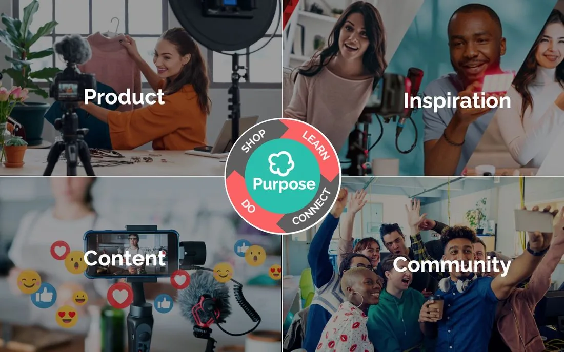 Wallapop engagement model: Purpose at the center, linking Product (shop), Inspiration (learn), Community (connect) and Content (do)